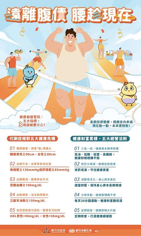 遠離腹債 腰趁現在活動宣傳EDM。