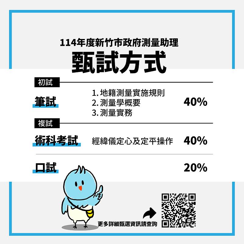竹市測量助理首次公開招考4/16起開放報名  邱臣遠代理市長：用人唯才 打造幸福城市