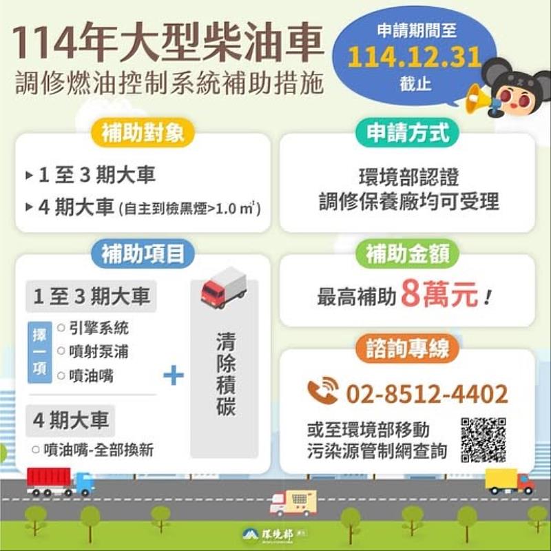 柴油車調修或汰舊換新 最高補助8萬元