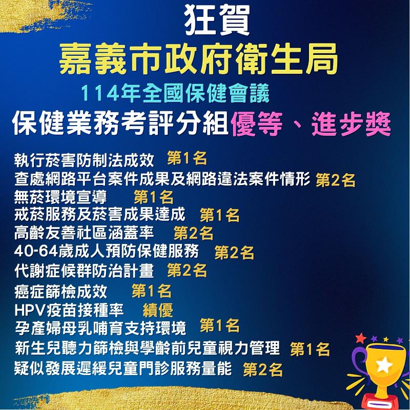嘉義市全國保健會議大放異彩 榮獲14獎、6項第一