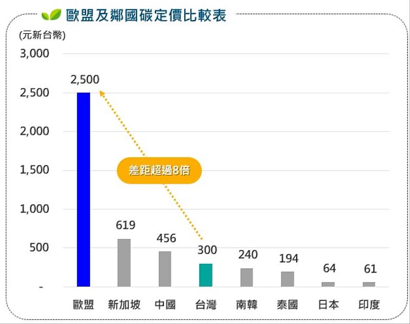 資料來源：RECCESSARY，富邦投信整理。資料日期：2024年