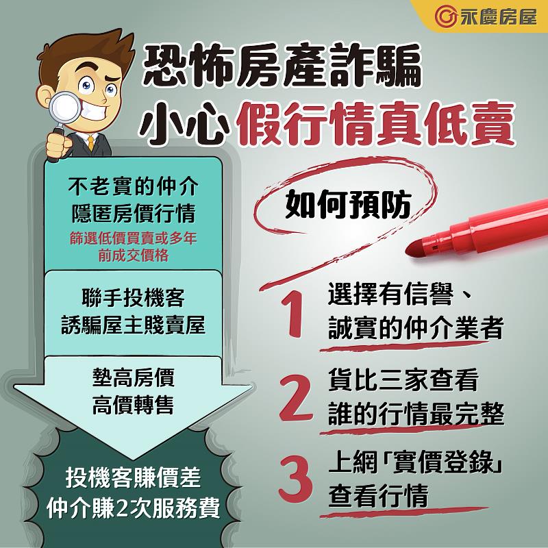 永慶提醒避詐關鍵,當心「假行情」讓房屋買貴、賣便宜。圖/永慶房屋提供