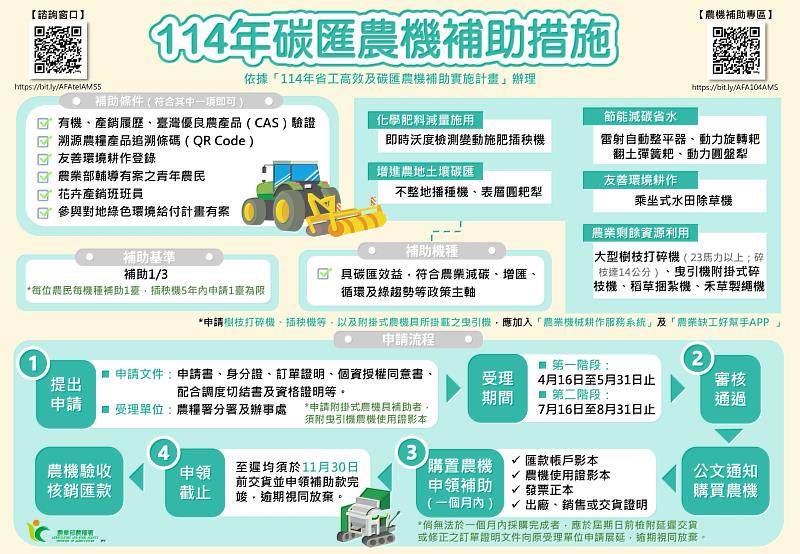 114年碳匯農機補助措施說明