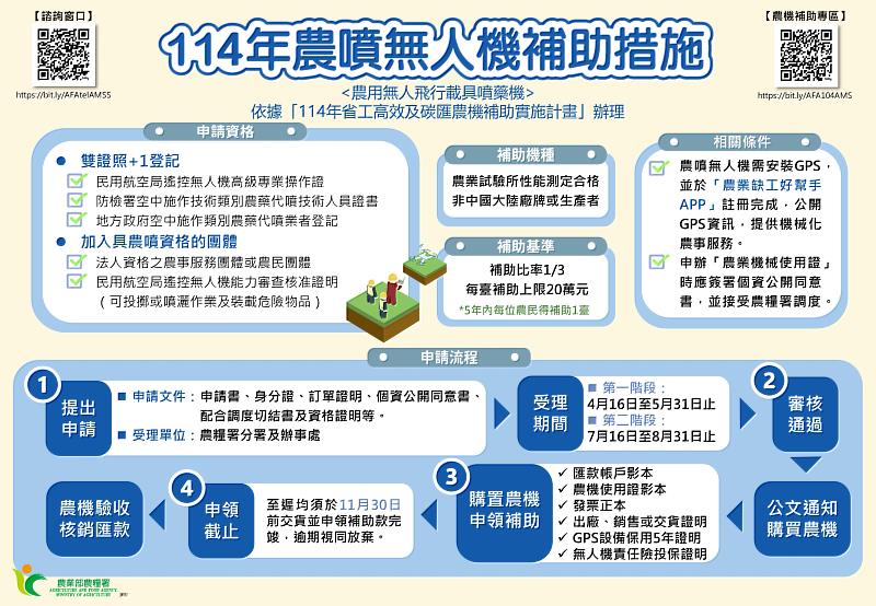 114年農噴無人機補助措施說明