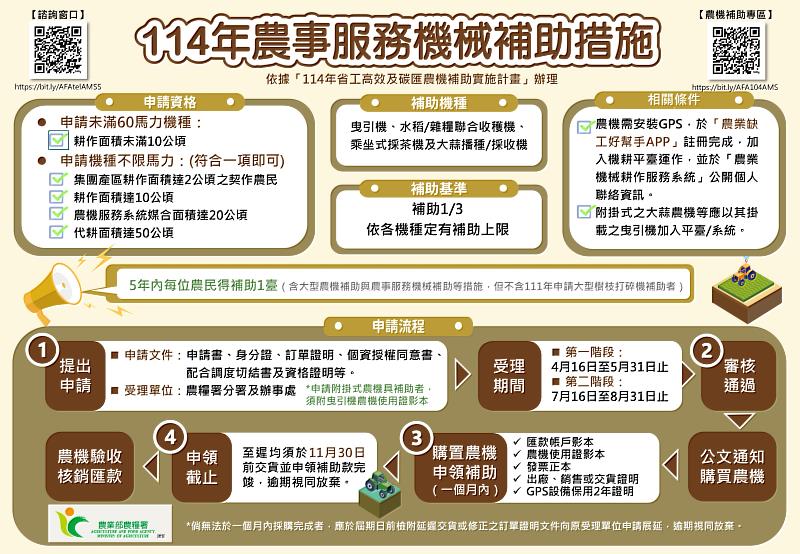 114年農事服務機械補助措施說明