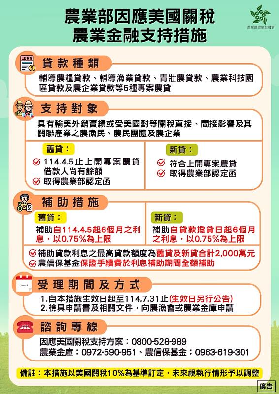 農業金融支持措施