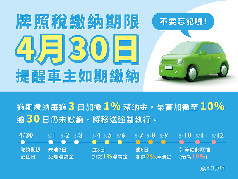 牌照稅繳納期限4/30提醒車主如期繳納資訊宣傳EDM。