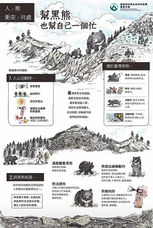 幫黑熊也幫自己一個忙，如何避免人熊衝突指引，於步道上架設告示牌誌。