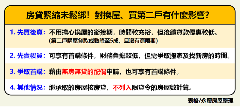 永慶房屋整理：房貸緊縮未鬆綁！對換屋、買第二戶有什麼影響。圖/永慶房屋提供