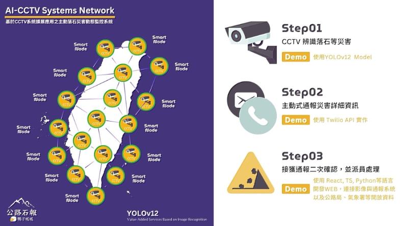 公路石報：基於CCTV系統擴展應用之主動落石災害動態監控系統