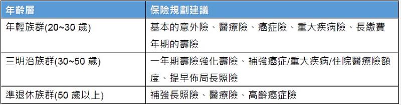 南山人壽給家庭支柱者的投保建議