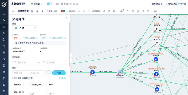 ( JV Monitor服務使用頁面，圖片來源：STARBIT思偉達創新科技)