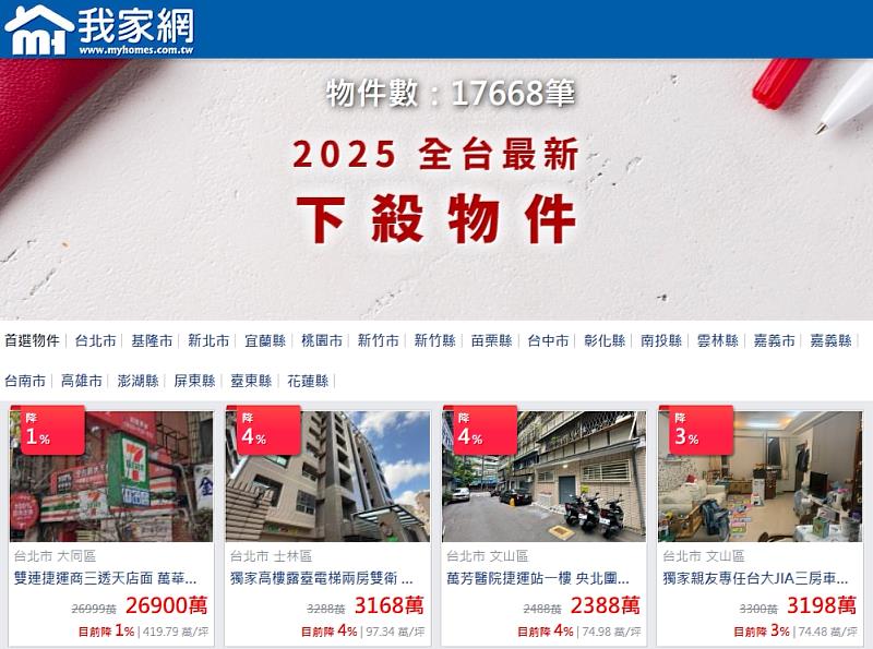 房仲平台《我家網》十周年，針對國內房市交易狀況進行研究。(圖/我家網提供)