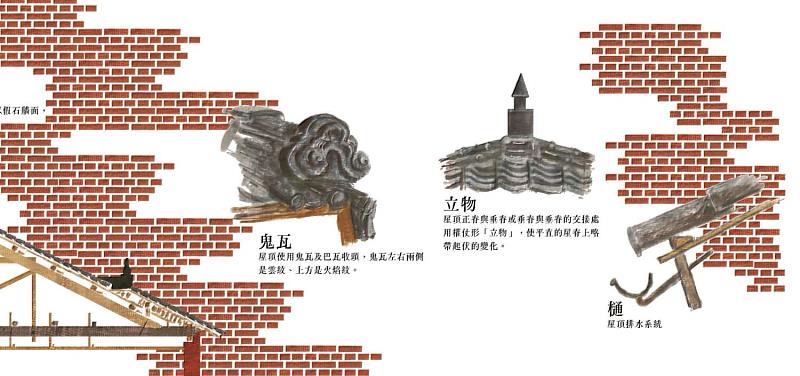 新竹市役所屋頂構建特寫(設計師鄭培哲繪製)。