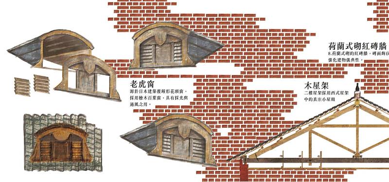 新竹市役所老虎窗特寫(設計師鄭培哲繪製)。