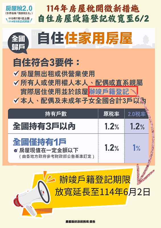 房屋稅2.0新制開徵，只要做1步驟直接省一半稅金