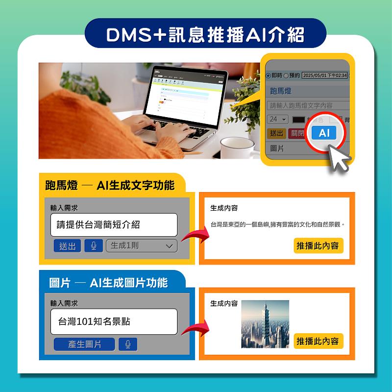 盛源PERSONA開發的DMS+顯示設備遠端管理系統，導入AI智慧生成功能，協助學校與企業高效完成訊息派送。