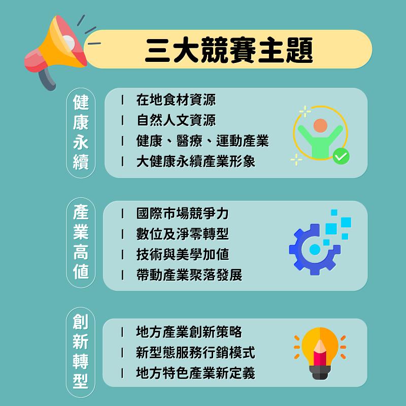 三大競賽主題重新探索地方產業DNA。