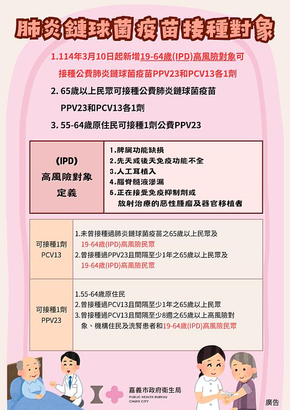 0_肺炎鏈球菌疫苗接種對象
