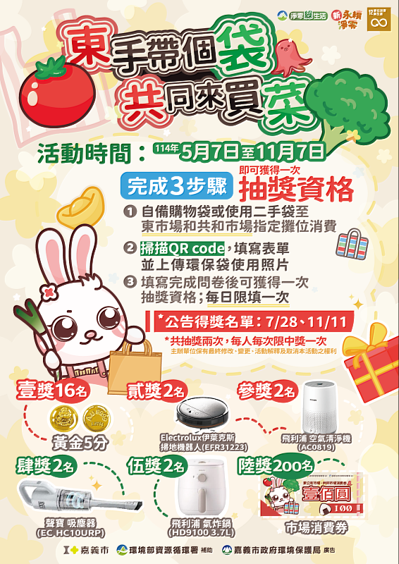 0_活動期間民眾於東市場及共和市場，自備購物袋或使用二手循環袋購物，按照步驟上傳照片，即可參加減塑抽黃金 (1)