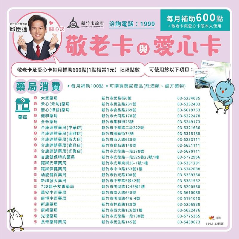 新竹市敬老卡及愛心卡截至4月底已有44間合作藥局。