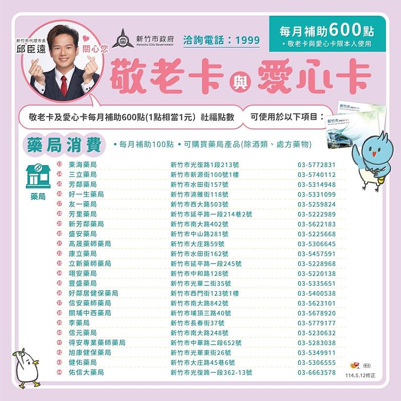 新竹市敬老卡及愛心卡截至4月底已有44間合作藥局。