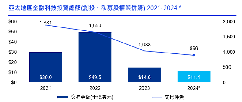 KPMG提供