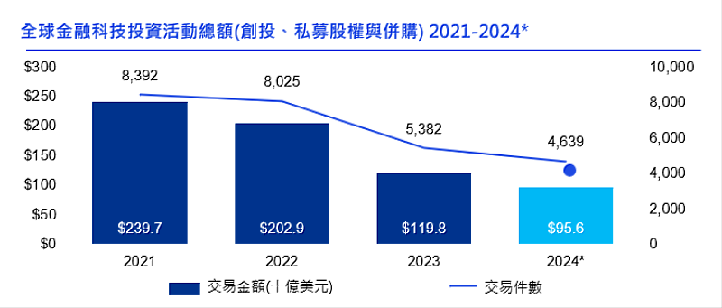 KPMG提供