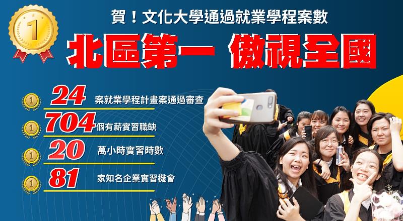 文化大學蟬聯兩年勞動部就業學程北區之冠,攜手81家企業打造全台最強有薪實習網絡。