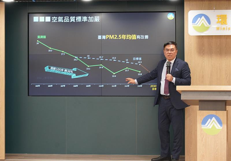 彭啓明部長說明PM2.5相較於2019年下降了21％