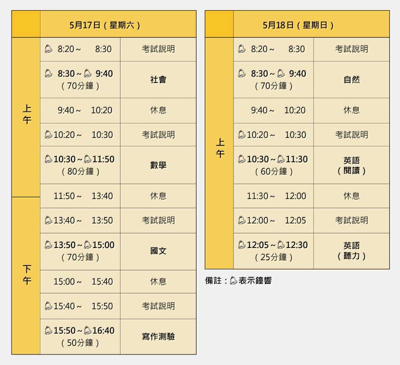 國中教育會考考程表。