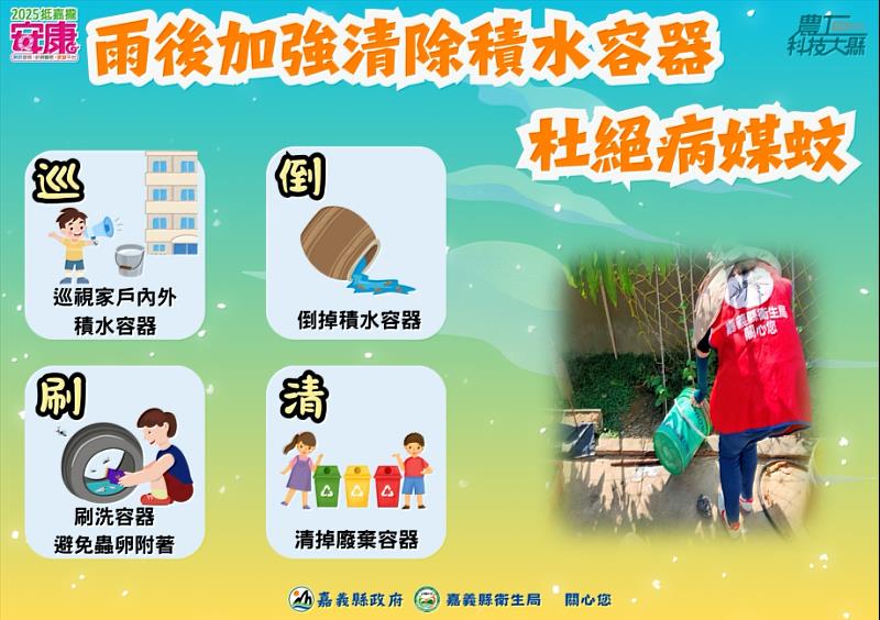 防堵登革熱！嘉縣啟動改善點全面複查，違者最高罰15,000元