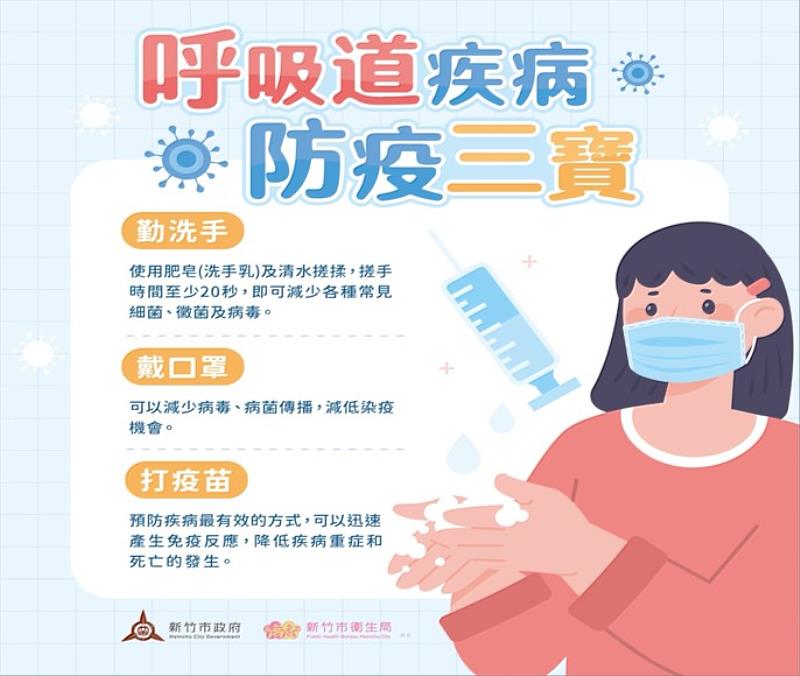 COVID-19疫情升溫，呼籲民眾「勤洗手、戴口罩、打疫苗」落實自我保護。