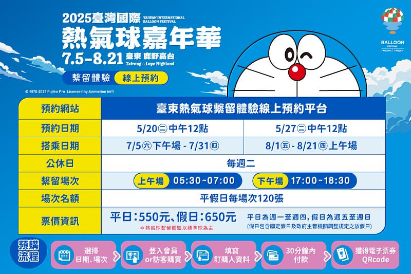 搶票資訊曝光！2025臺灣熱氣球嘉年華繫留體驗預購 5月20、27日二階段線上開賣(照片臺東縣政府提供)