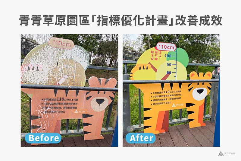 青青草原園區「指標優化計畫」改善成效對比圖