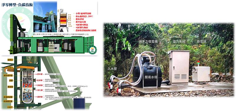 「氣化爐模組」與「微水力發電」之機組實境