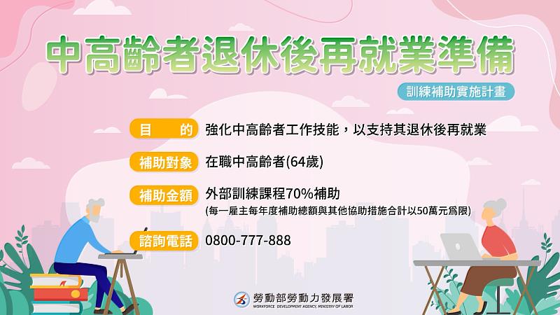 中高齡者退休後再就業準備」訓練補助計畫