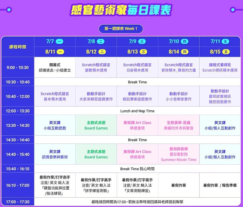 TutorABC Junior夏令營以此權威理論為基石，並緊密結合台灣 108課綱核心素養，精心打造了五大跨領域學習模組，讓孩子在雙週全天候的英語沉浸式體驗中，不僅玩得開心，更能累積專屬的作品集，為未來打下堅實基礎