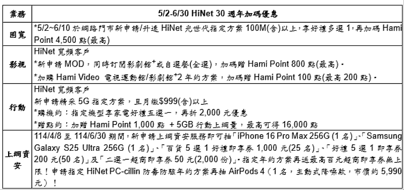 5/2-6/30 HiNet 30週年加碼優惠