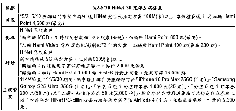 5/2-6/30 HiNet 30週年加碼優惠
