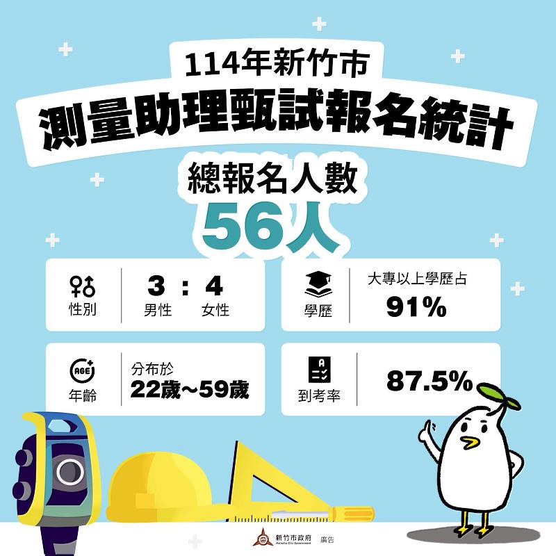 測量助理甄試考生統計情形
