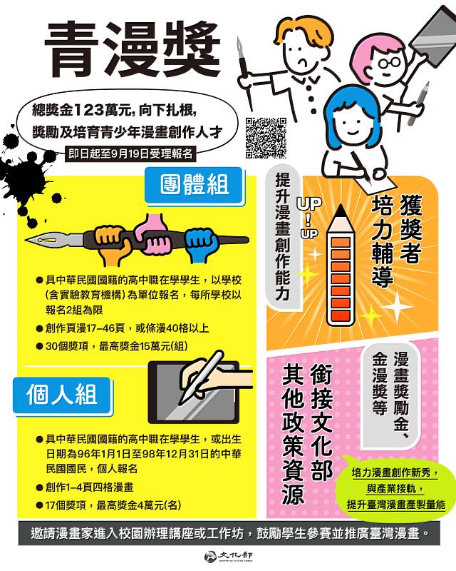 文化部首屆「青漫獎」自即日起至9月19日受理報名，獎勵及培育青少年漫畫創作人才，總獎金達新臺幣123萬元。（直式）