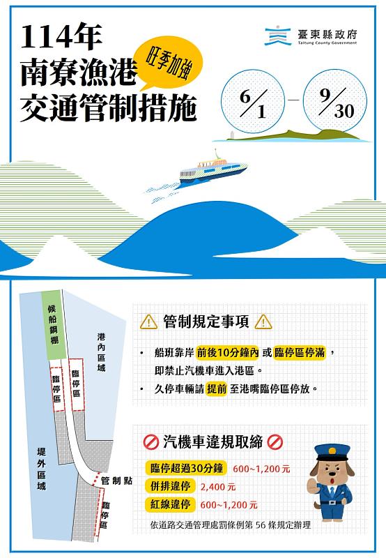 提升維護綠島南寮漁港觀光形象 臺東縣政府6/1起啟動執行旺季加強交通管制措施