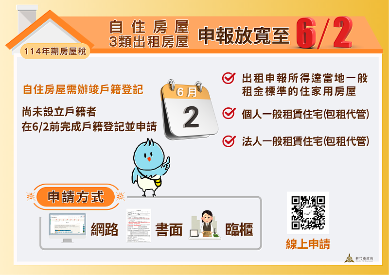 自住房屋與出租房屋申報期限放寬至6/2