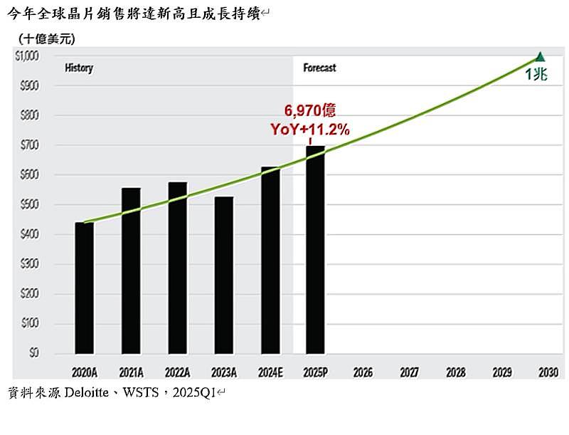 透過科技型基金 全面掌握AI新趨勢