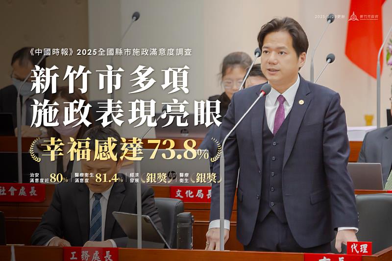 竹市多項施政表現亮眼 市民幸福感達73.8%