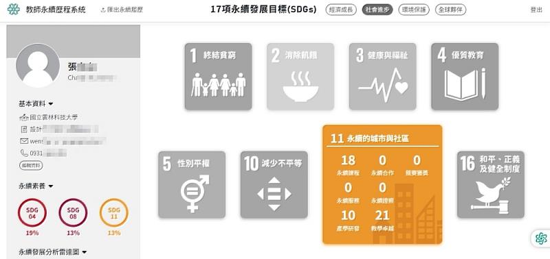 雲科大「永續履歷認證系統」截圖畫面，紀錄師生永續行動成果。
