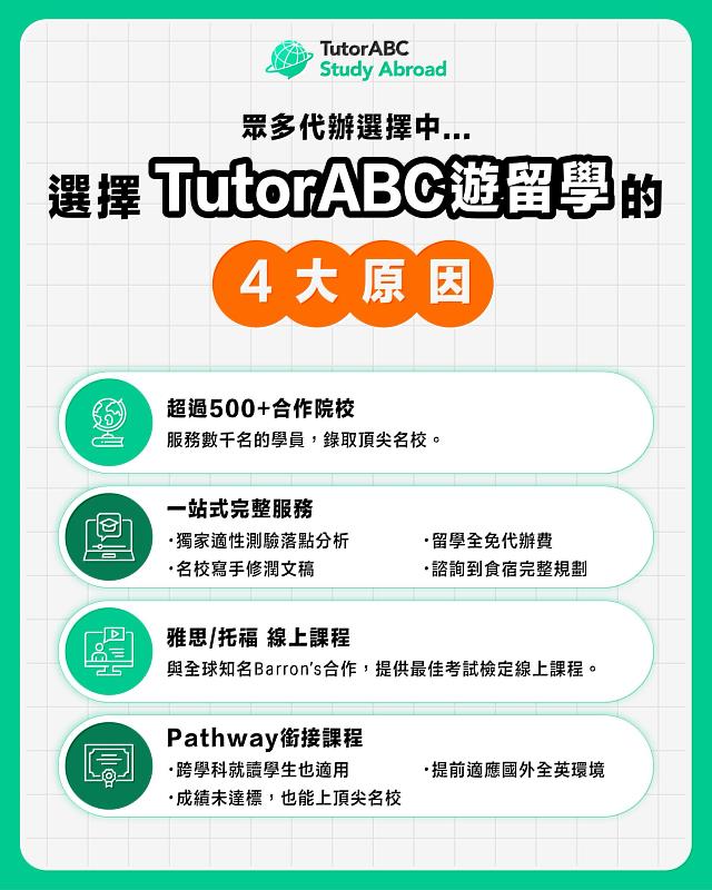 TutorABC遊留學特色包括:100%保證錄取承諾、國際名校招生官Essay編修團隊、客製化選校策略,根據學生背景、興趣和職涯規劃,從500+合作院校中精選最適合的目標學校,確保每位學生都能進入最符合期待的名校。