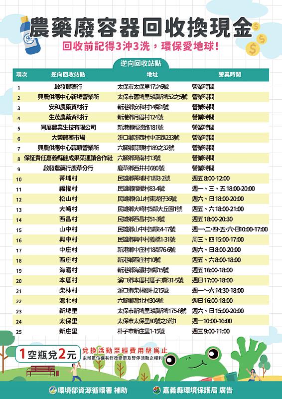 嘉義縣攜手農藥代噴業者,強化農藥瓶罐回收管理