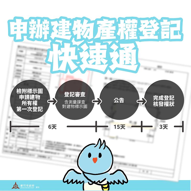 申辦建物產權登記快速通